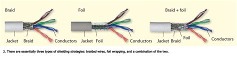 ethernet power cable interference